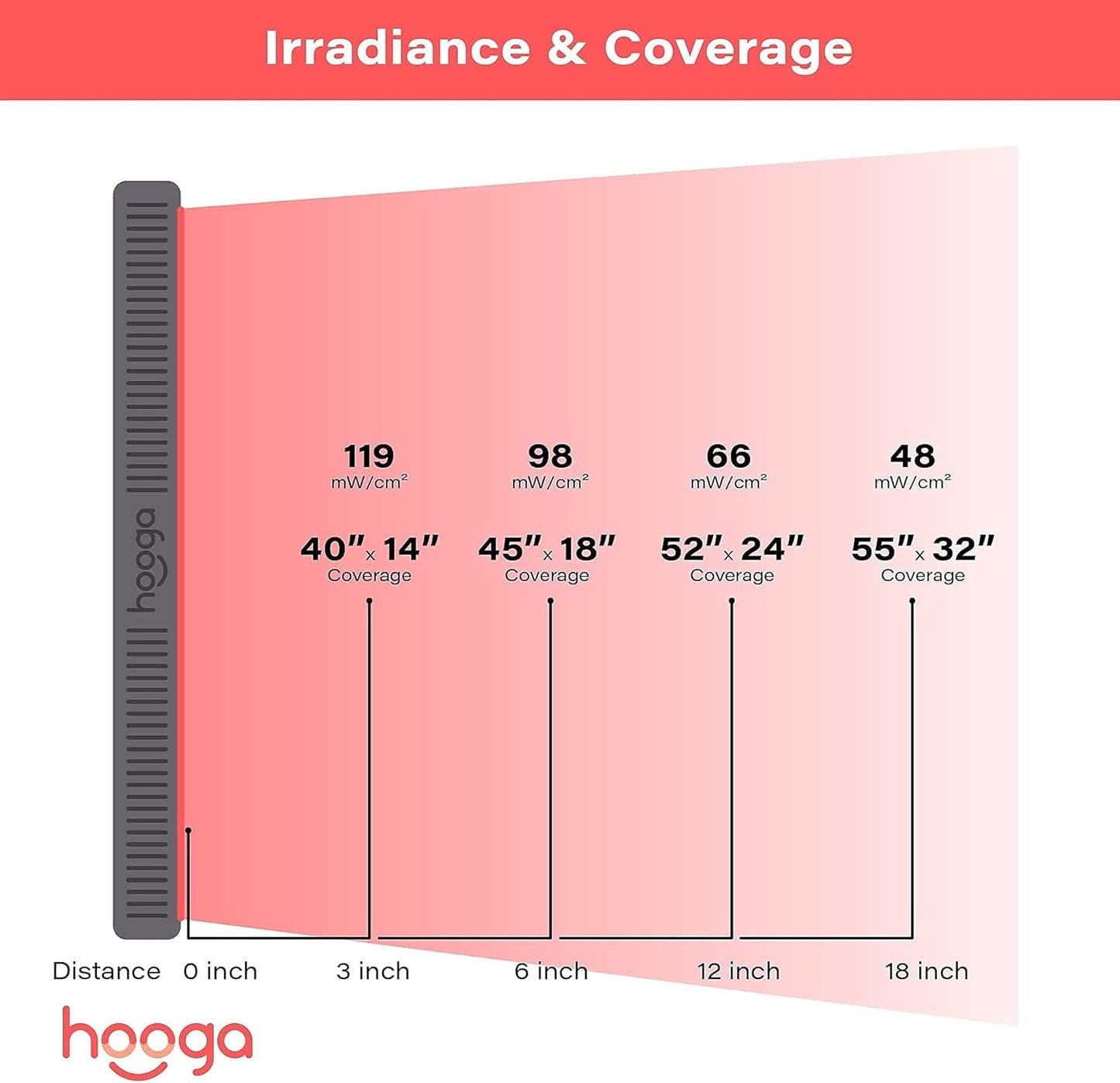 HG1000 Full Body Red Light Therapy Panel, 200 Leds, 660Nm Red & 850Nm Near-Infrared Light, Built-In Timer, Door Hanging Kit