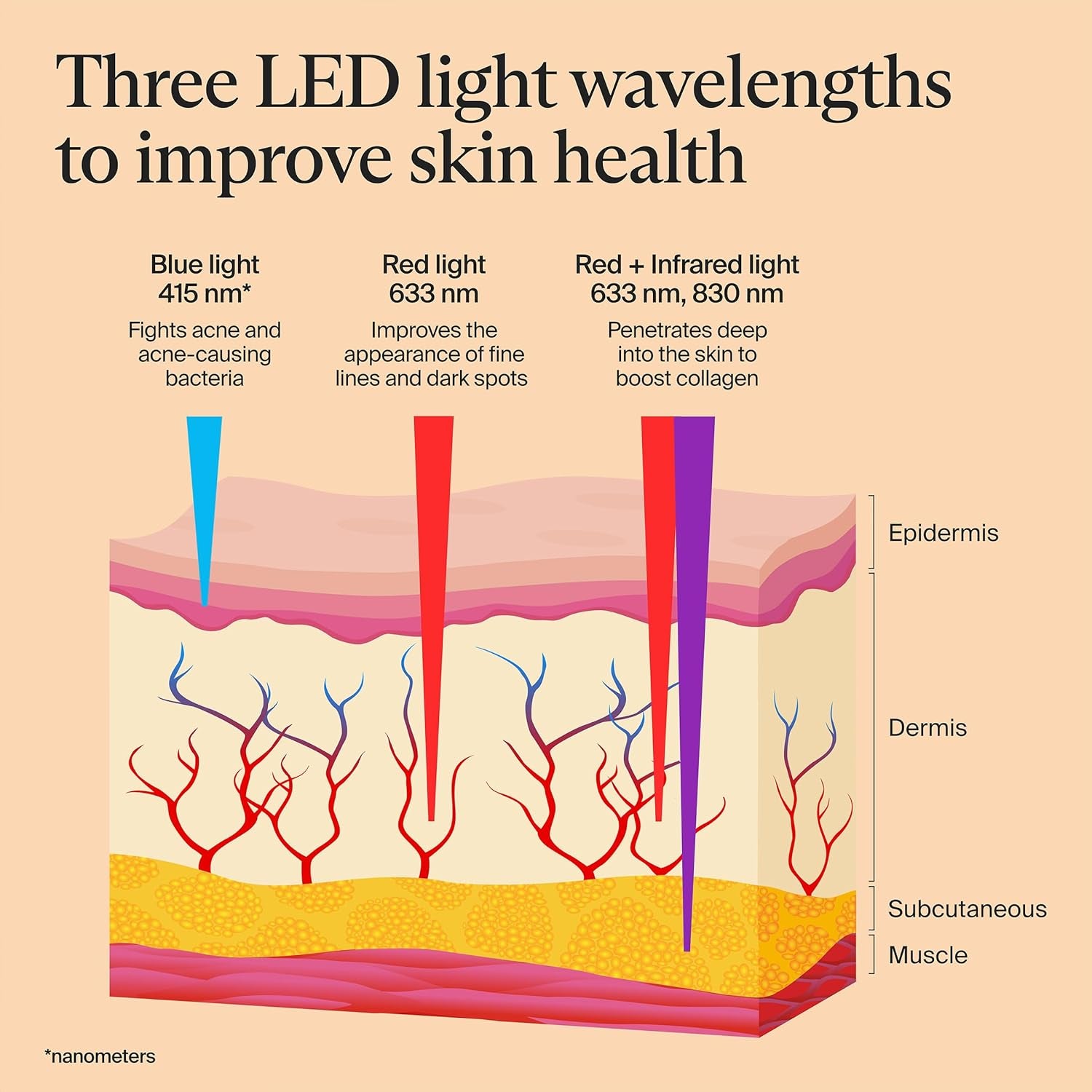 Therabody Mask Glo - Cordless LED Skincare Face Mask with Red/Blue/Infrared Light & Relaxing Scalp Massage for Glowing, Healthier-Looking Skin - FDA Cleared