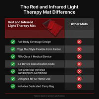 Red and Infrared Light Therapy Mat — Comparison