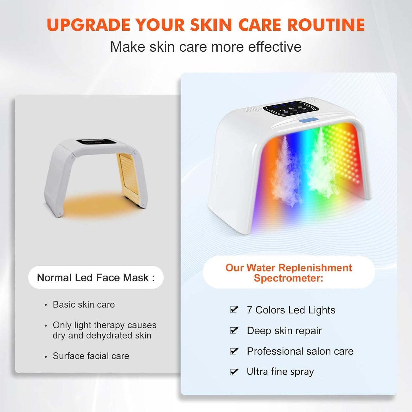 LED Light Therapy for Face with Spray LED Face Light Body Therapy,Cycle Therapy Light & Time Preset & Adjustable LED Brightness Red Light Therapy Face Beauty Home SPA