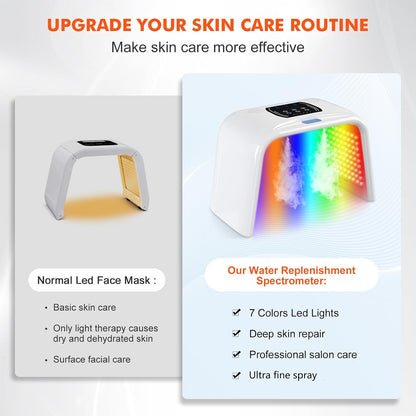 LED Light Therapy for Face with Spray LED Face Light Body Therapy,Cycle Therapy Light & Time Preset & Adjustable LED Brightness Red Light Therapy Face Beauty Home SPA