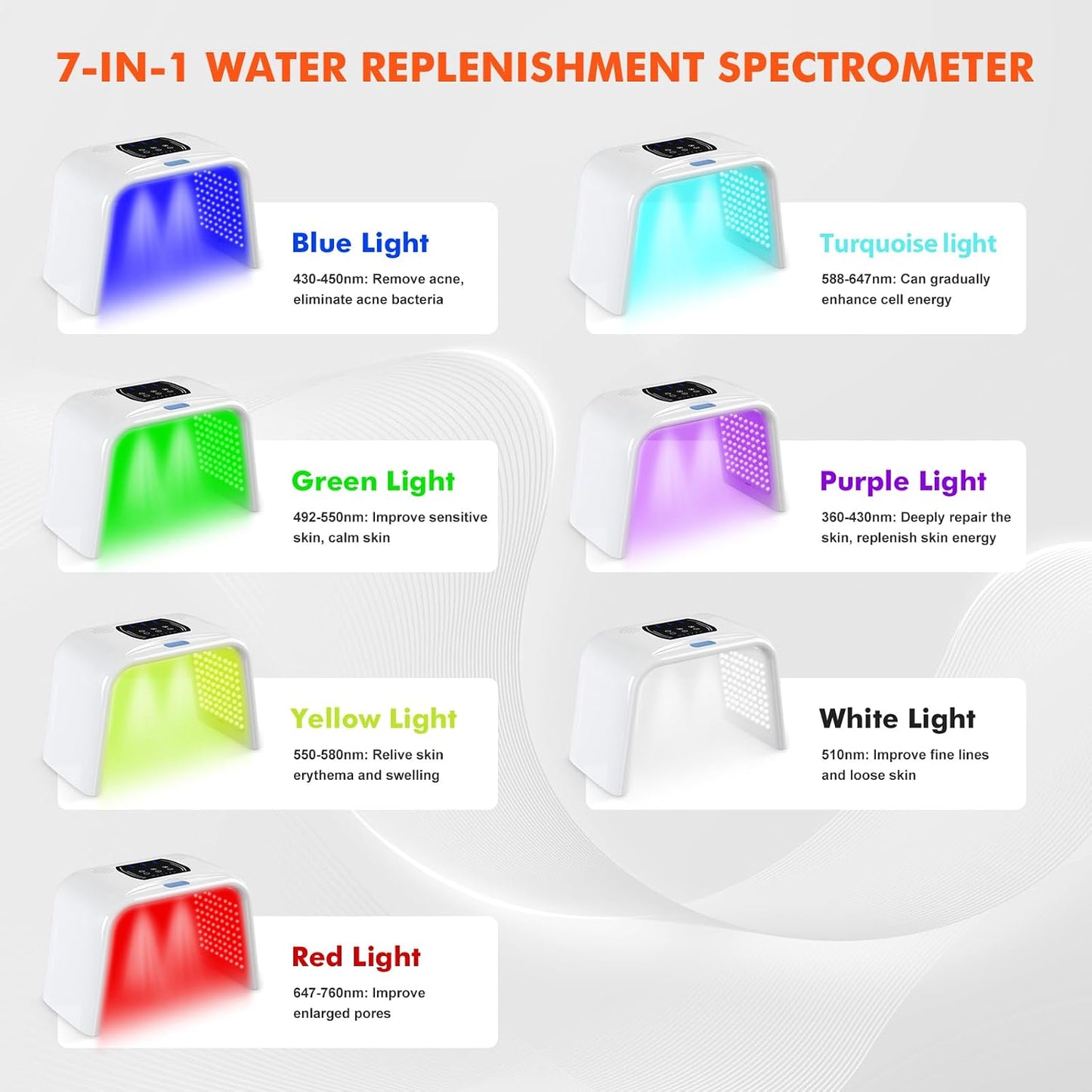 LED Light Therapy for Face with Spray LED Face Light Body Therapy,Cycle Therapy Light & Time Preset & Adjustable LED Brightness Red Light Therapy Face Beauty Home SPA