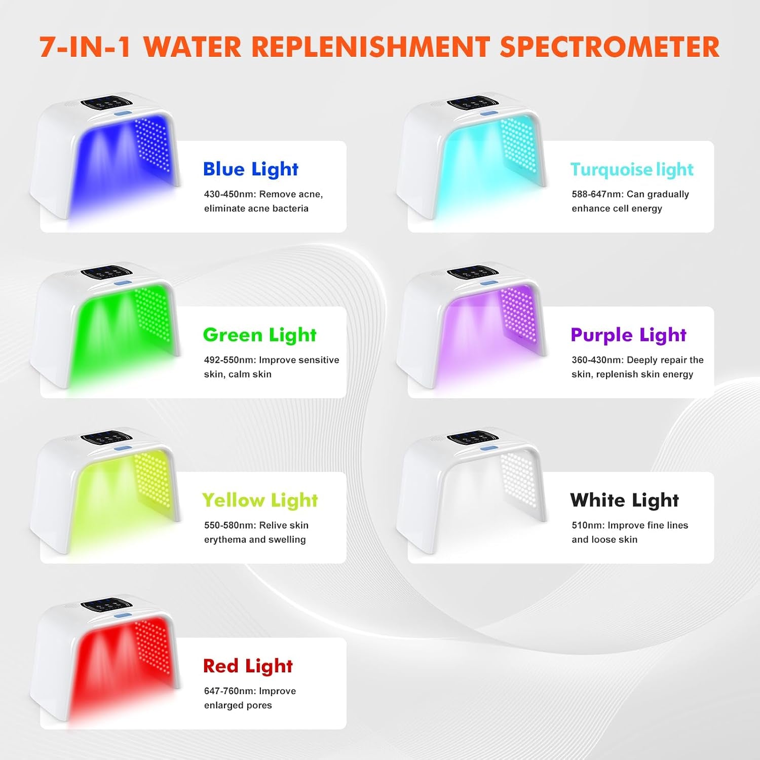 LED Light Therapy for Face with Spray LED Face Light Body Therapy,Cycle Therapy Light & Time Preset & Adjustable LED Brightness Red Light Therapy Face Beauty Home SPA